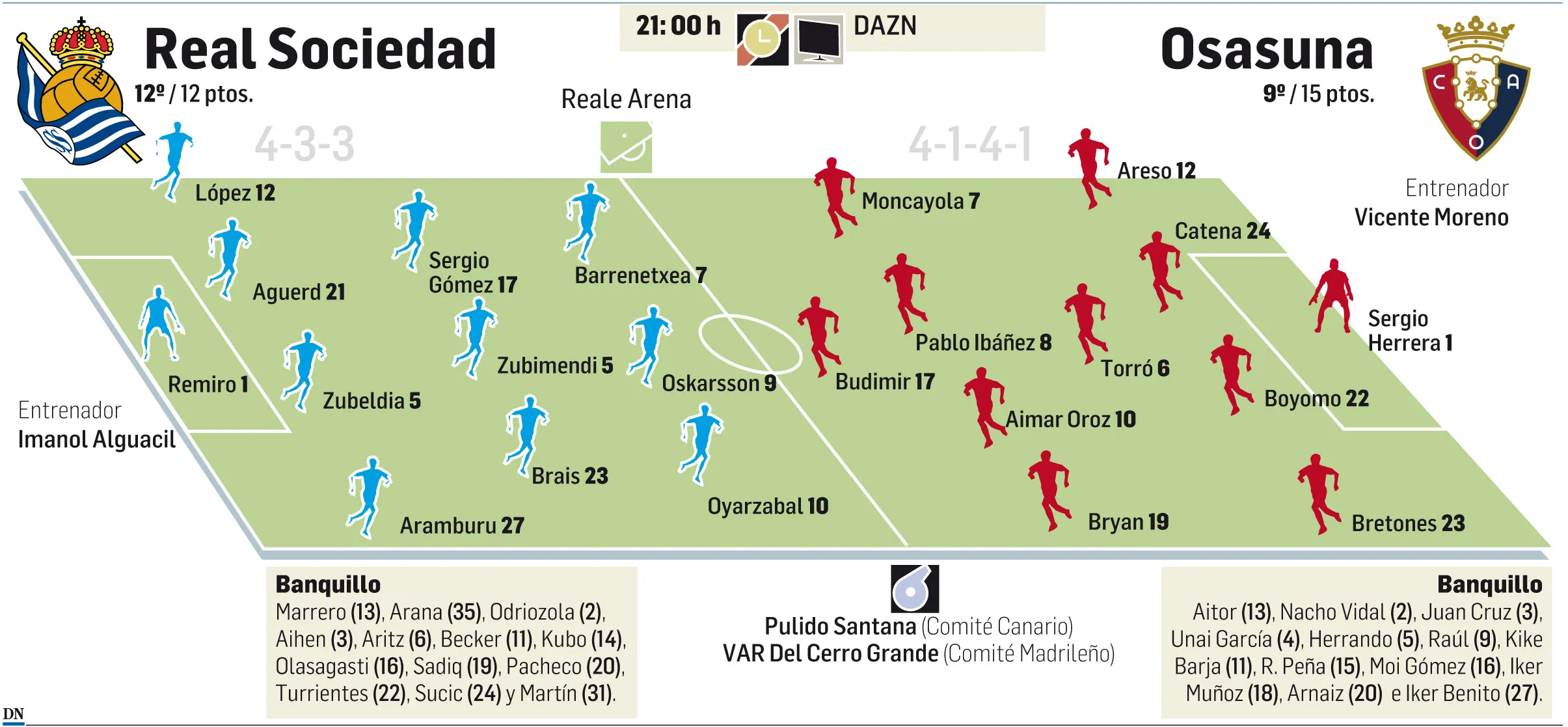 ¡Batalla Vasca! Real Sociedad y Osasuna se Enfrentan en un Choque Decisivo