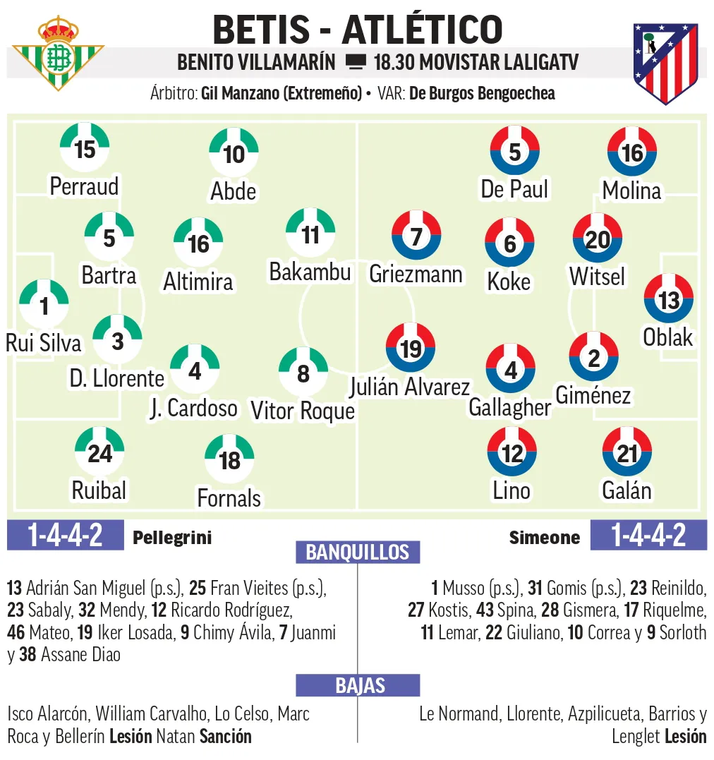 ¡No te lo pierdas! Alineaciones Probables de la Jornada 11 que Marcarán la Diferencia