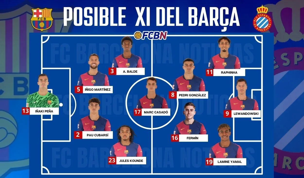 ¡El Clásico Catalán se Calienta! Barcelona y Espanyol Listos para el Gran Duelo