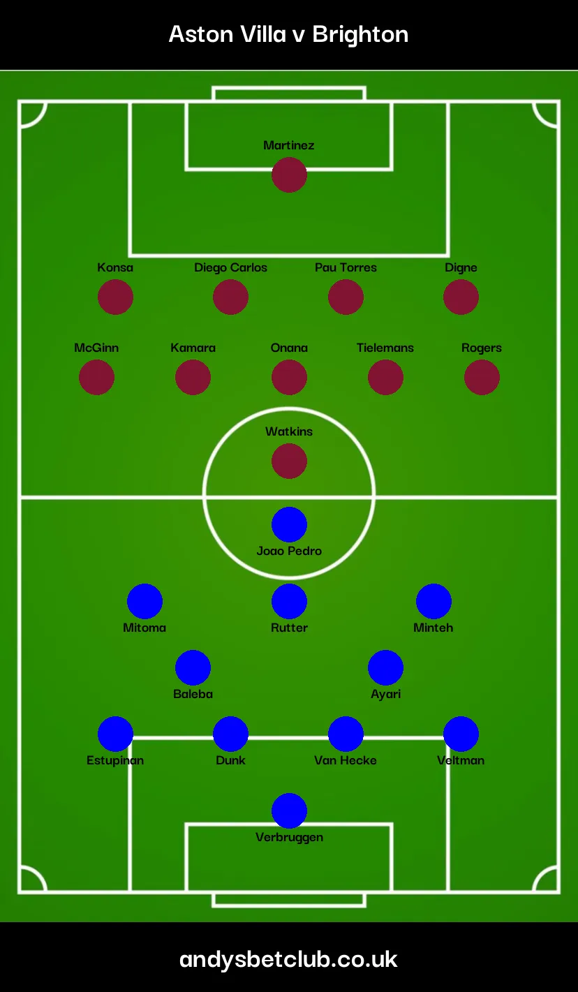 ¡Aston Villa vs Brighton: El Duelo que Promete Sorprender a Todos!