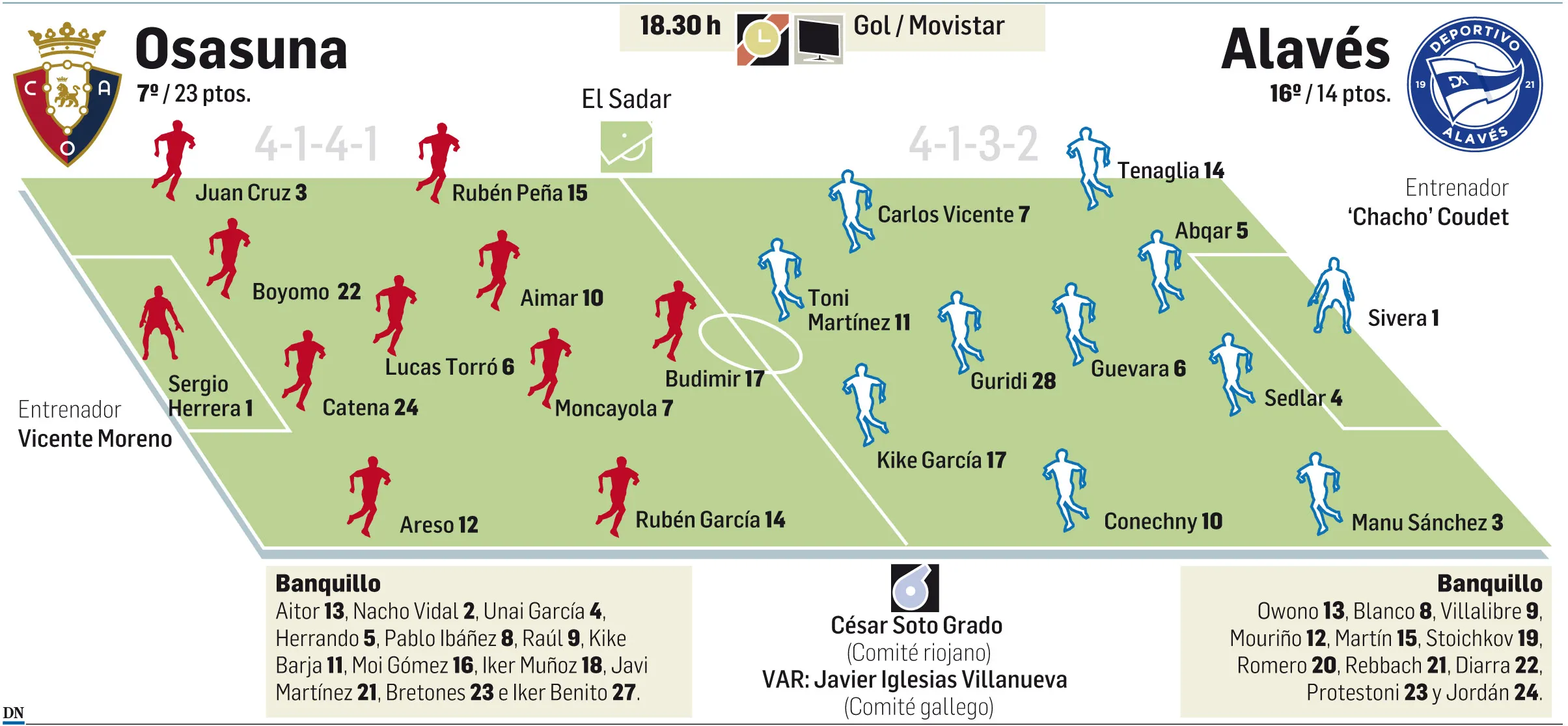 ¡Batalla en El Sadar! Osasuna y Alavés se juegan más que tres puntos