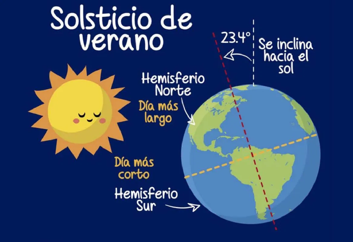 ¡Descubre el Solsticio de Invierno 2024: El Día Más Corto del Año y su Magia!