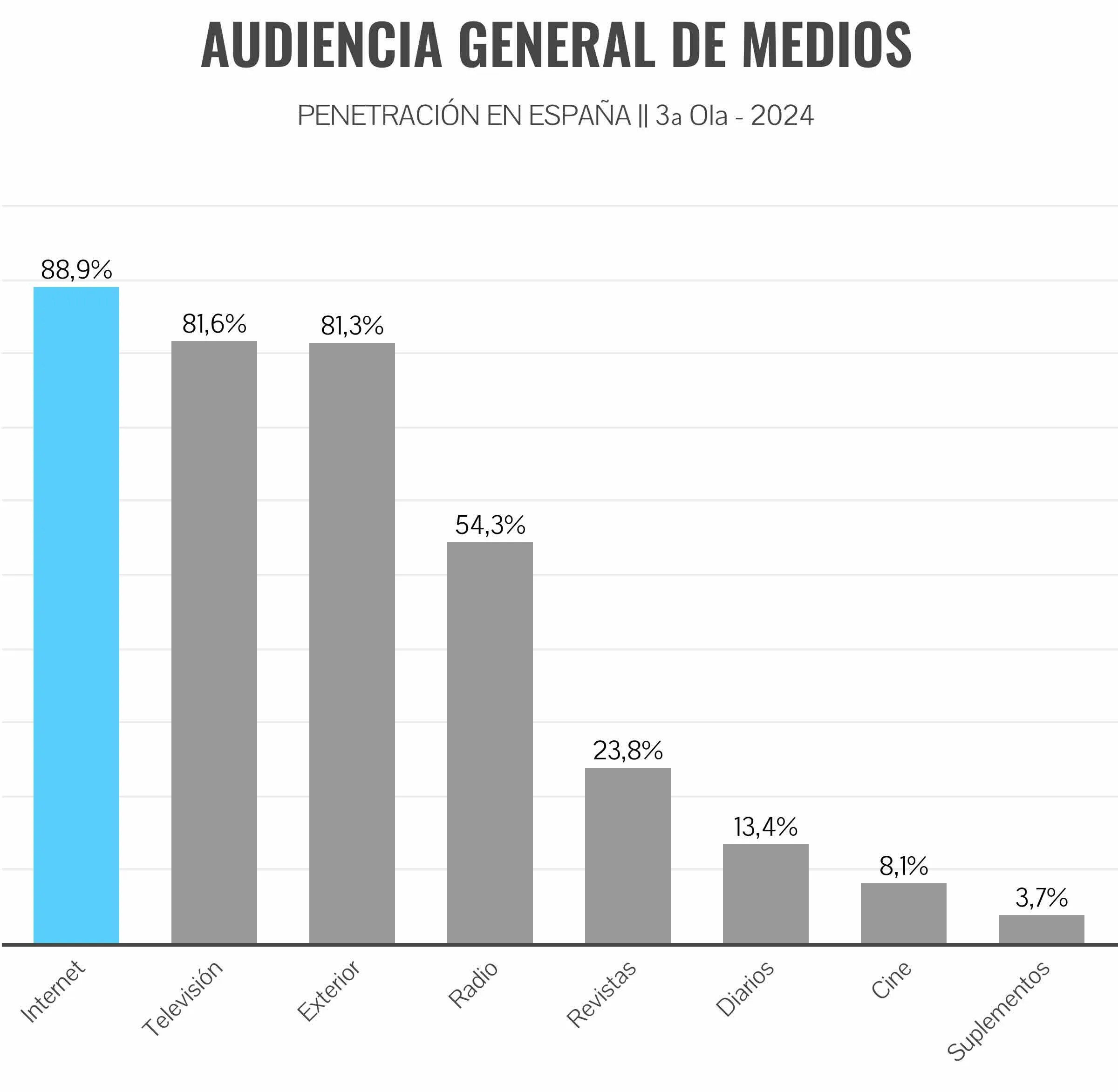 ¡Descubre por qué el EGM está revolucionando el panorama mediático en España!