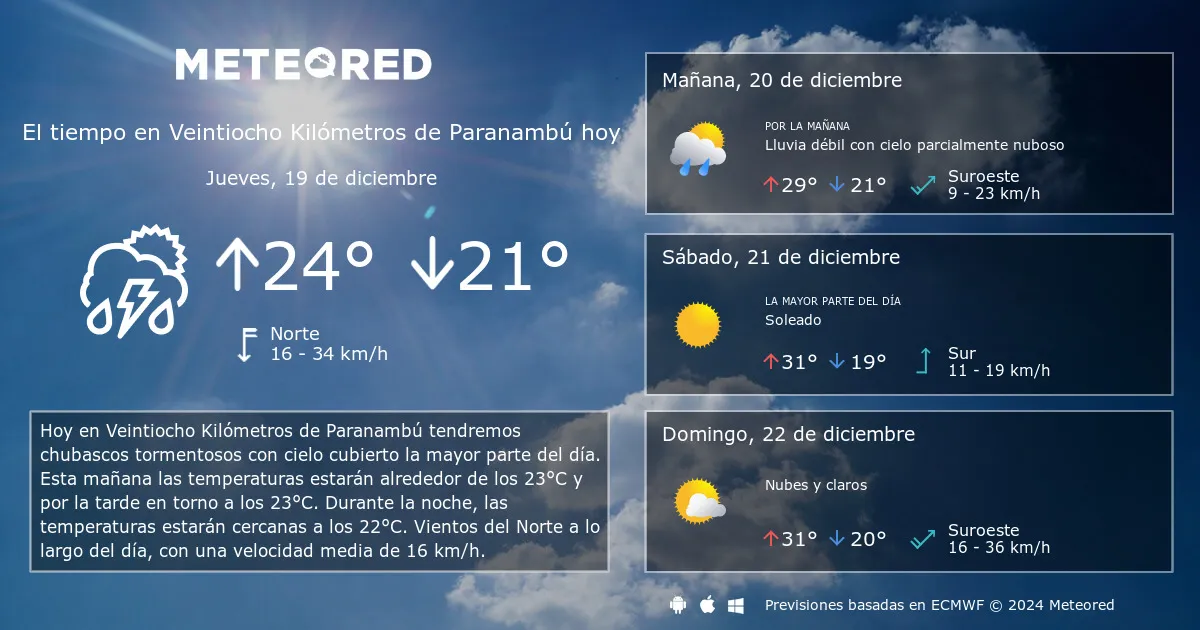 ¡Increíble! El Tiempo en España: ¿Preparados para el Cambio Drástico que Sorprenderá a Todos?