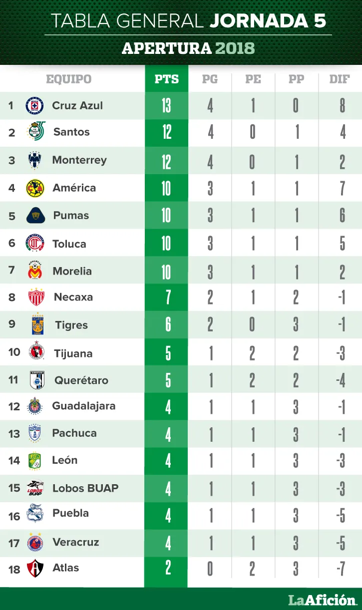 ¡La Liga Mexicana Arrasa en España! Descubre por qué Todos Hablan de Ella