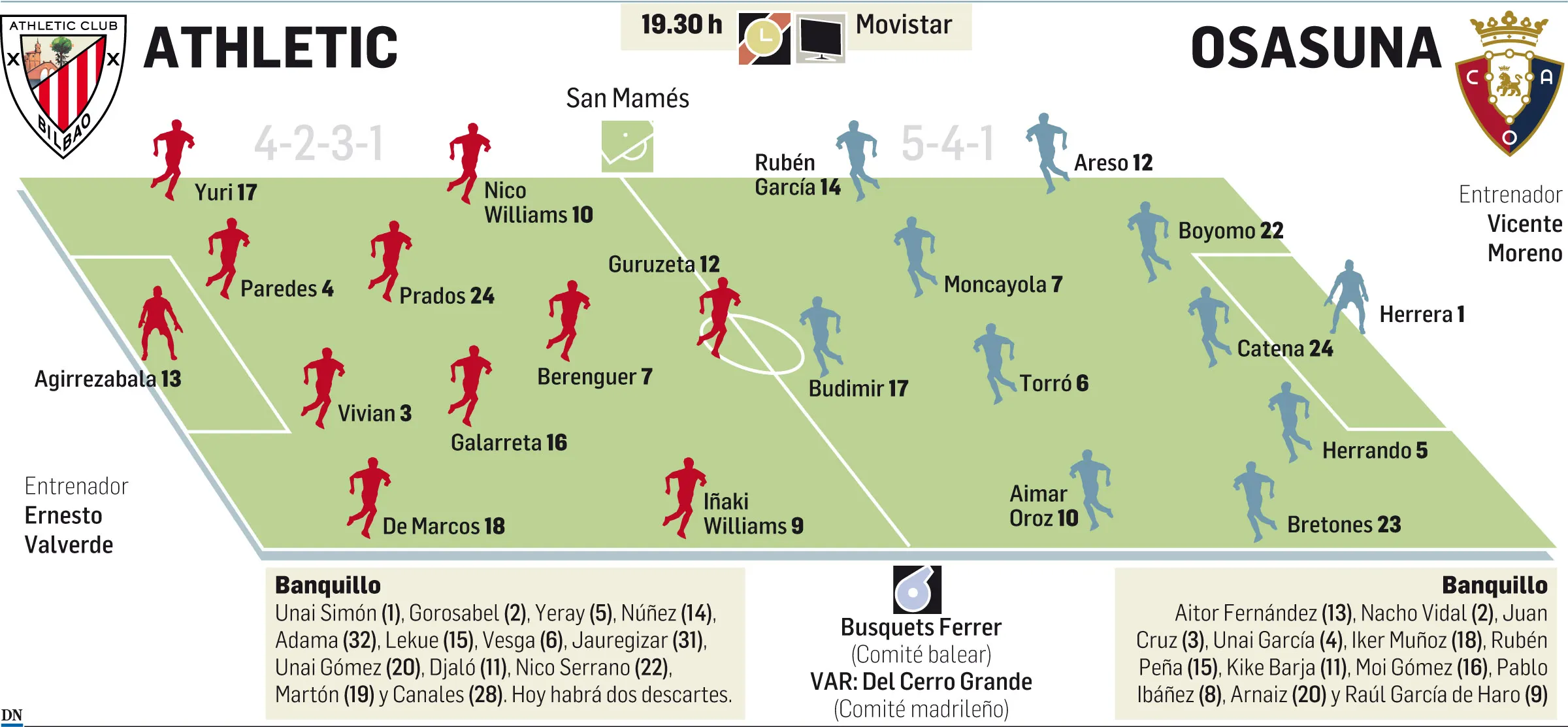 ¡El Athletic se la juega ante Osasuna! ¿Logrará la victoria en San Mamés?