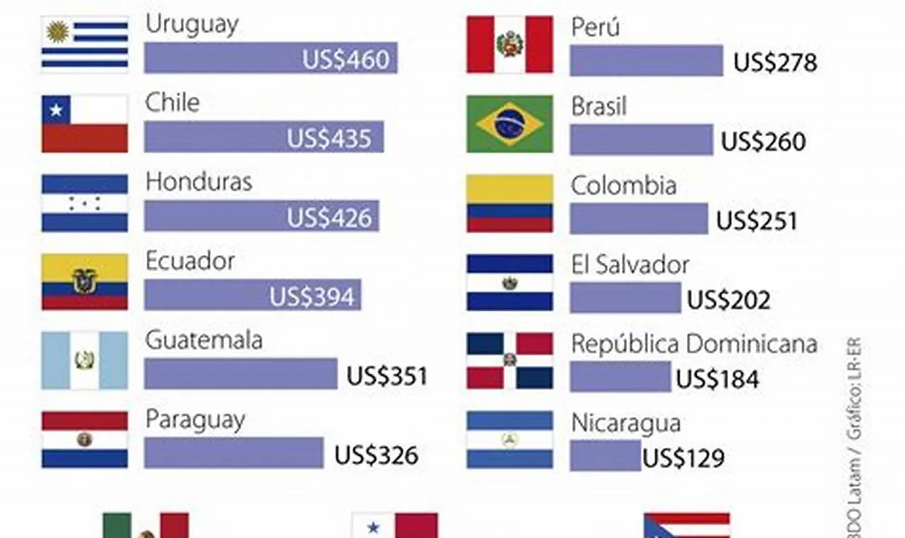 ¿Es el salario mínimo en España suficiente para vivir? Descúbrelo aquí