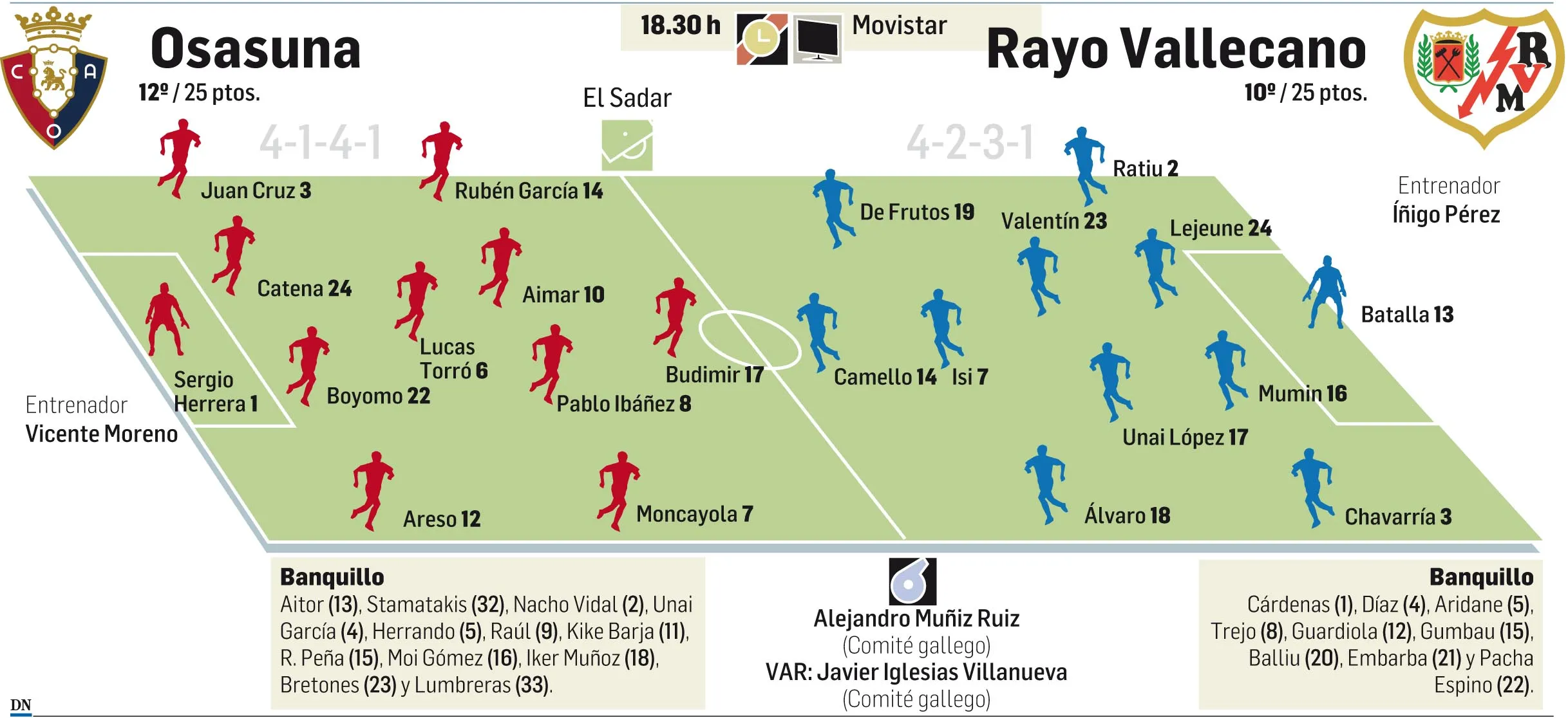 ¡LaLiga se enciende! Osasuna y Rayo Vallecano se enfrentan en un duelo de fuego