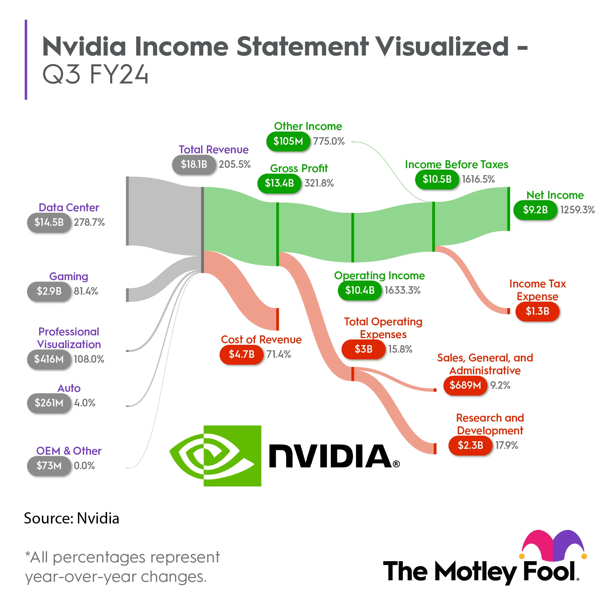 ¿NVIDIA en la cuerda floja? Descubre si es el momento de invertir o huir