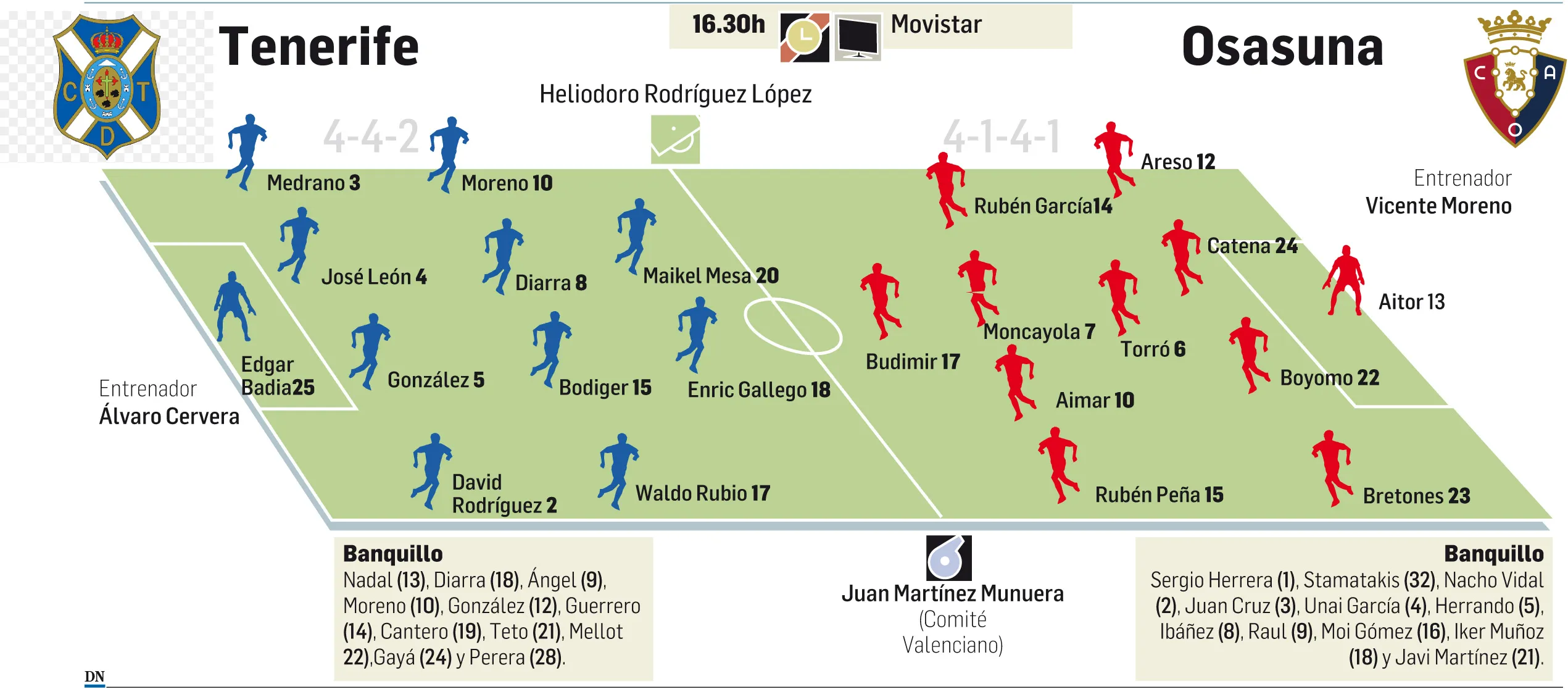 ¡Tenerife y Osasuna se enfrentan en un duelo épico! ¿Quién saldrá victorioso?