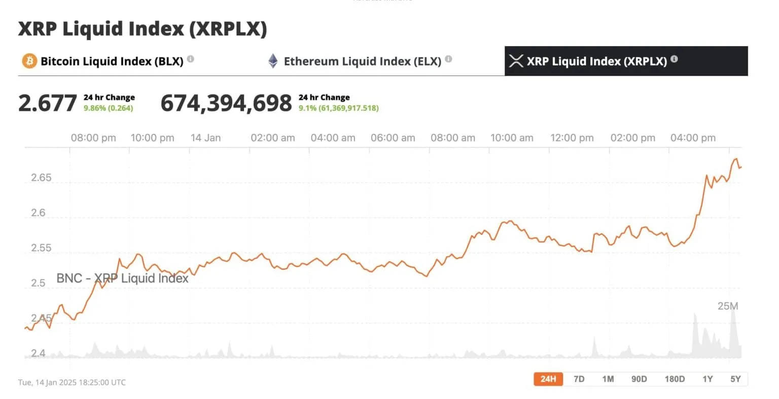 ¡XRP está a punto de explotar! Descubre por qué podrías perderte la oportunidad del año