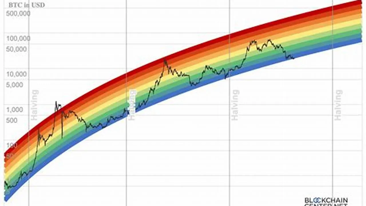 ¡El Bitcoin se Dispara! Descubre por Qué Todos Hablan de BTC en España