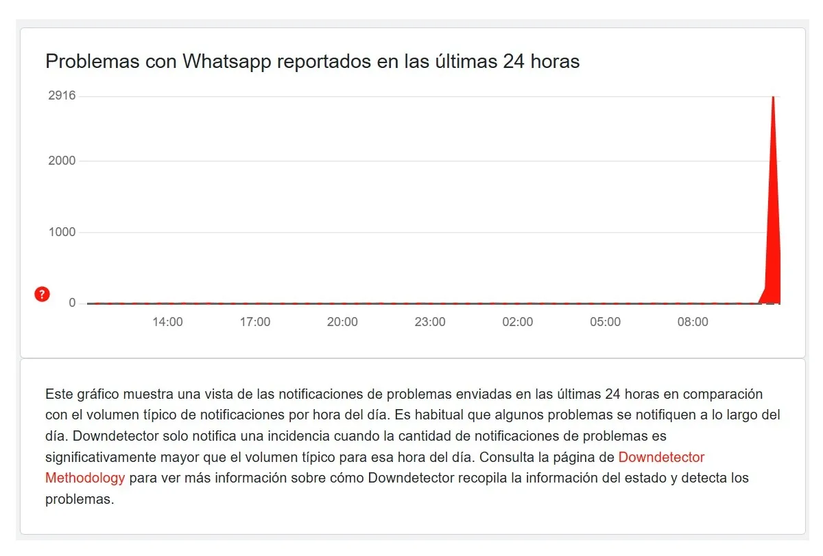 ¡Crisis en la Comunicación! WhatsApp se Caerá y Dejará a Millones Sin Conexión