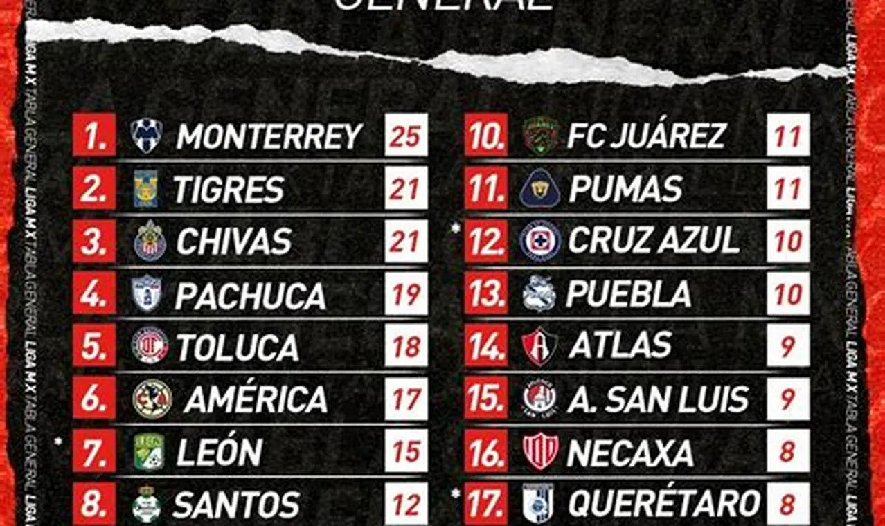 ¡Inesperado! Los Resultados de la Liga que Están Sacudiendo España Este Domingo