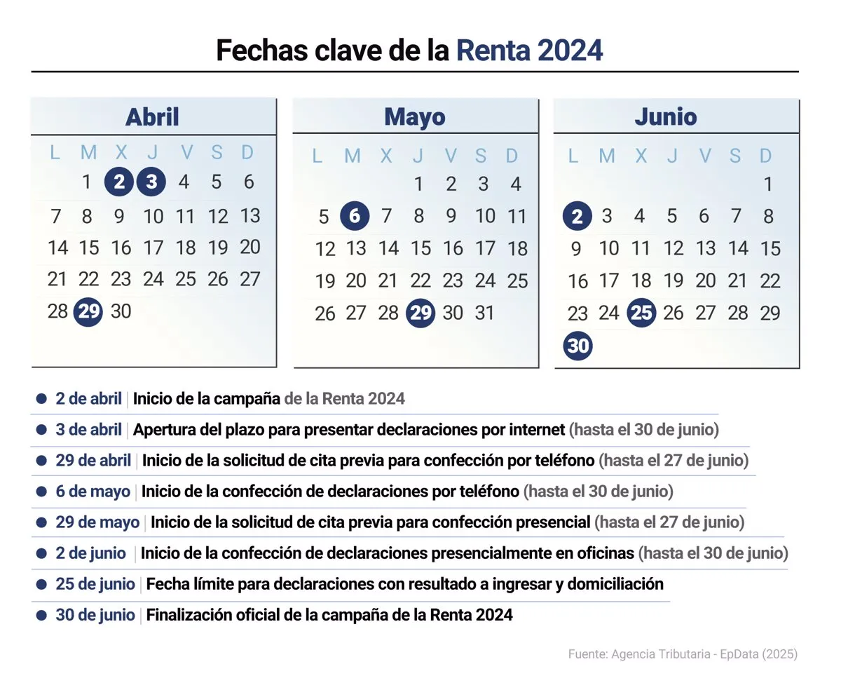 ¡No Te Pierdas el Borrador de Renta 2024! Descubre Todo lo que Necesitas Saber Ahora